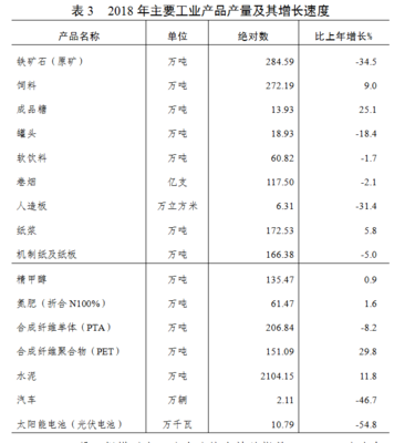 2018年海南省国民经济和社会发展统计公报
